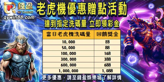 娛樂城電子優惠