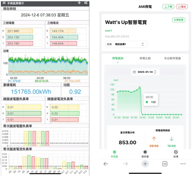 讓數據說話 & 智慧電寶