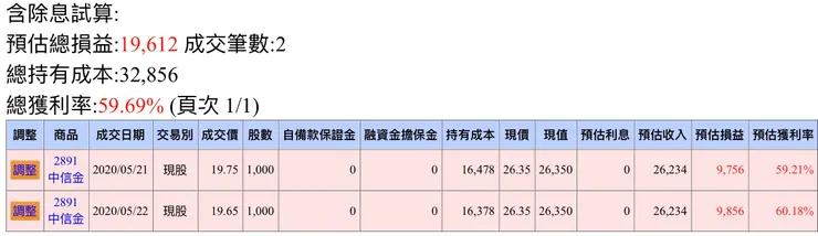 圖2.5-2020-中信金對帳單