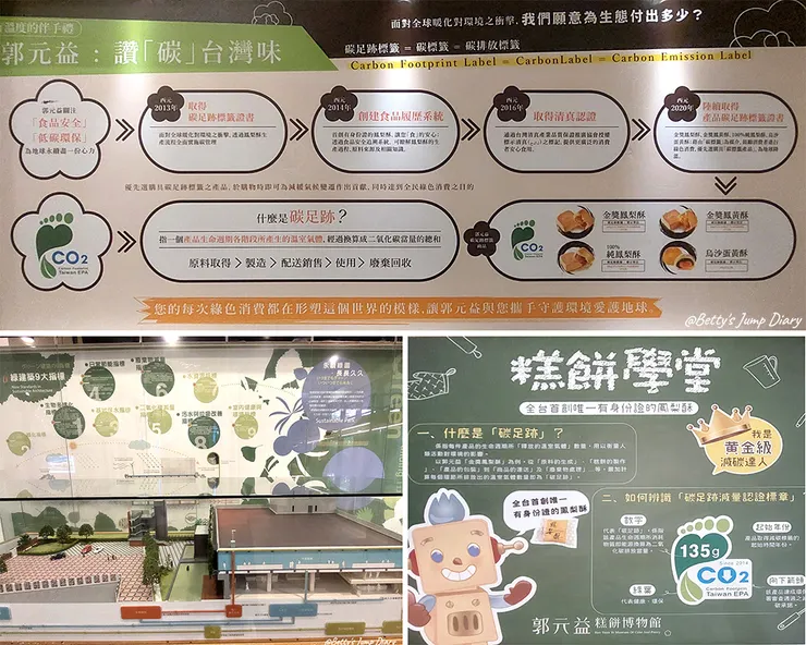 ▲桃園楊梅「郭元益糕餅博物館」/圖片來源：Betty's Jump Diary