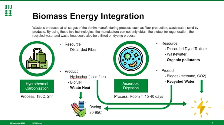 Fig. 1 期末發想呈現，我組嘗試將丹寧布料產業與生質能源科技作結合，透過厭氧發酵 (Anaerobic Digestion) 與熱碳化 (Hydrothermal Carbonization) 技術，循環利用熱、水、電等能源。