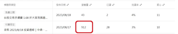 vocus｜新世代的創作平台