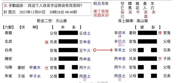 圖片來源:臉書FB六爻卦社團