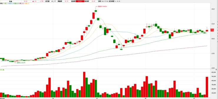 vocus｜新世代的創作平台