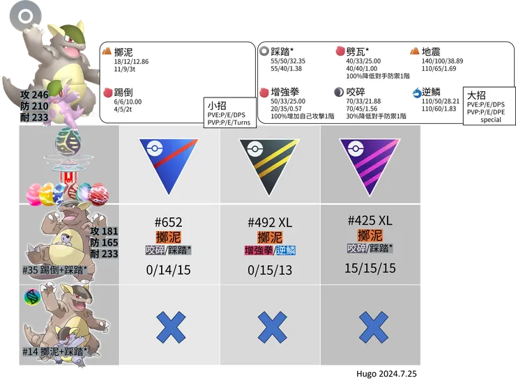 超級袋獸推薦招式