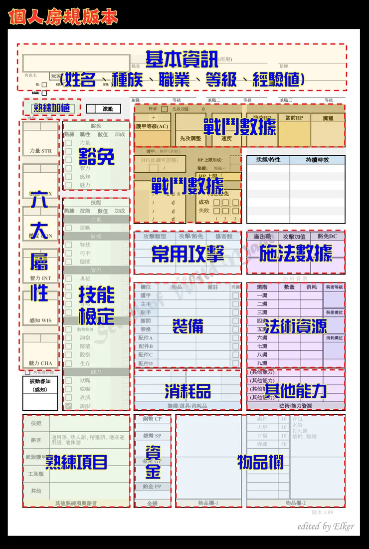 個人房規調整之版本