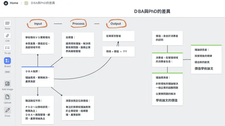 圖片來源：石頭哥筆記