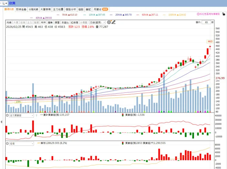 vocus｜新世代的創作平台