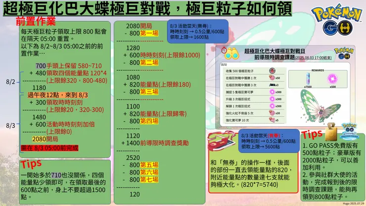 超極巨化巴大蝴 極巨粒子領取