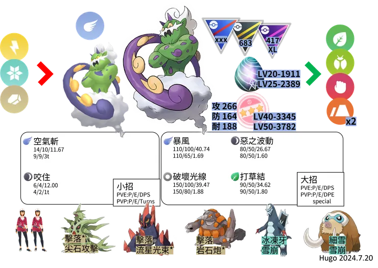 龍捲雲化身對戰資料