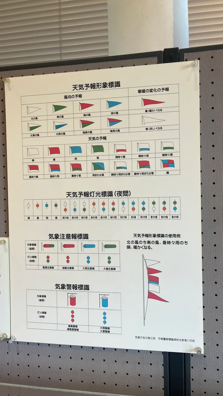 難以想像當年大家是這樣知道氣象資訊。
