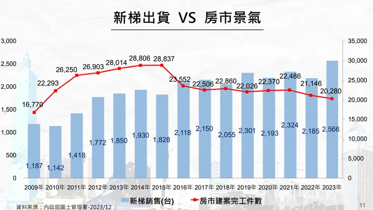 資料來源：公司法說