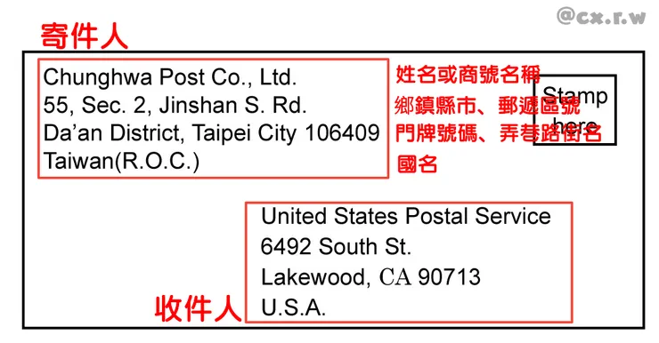 資料來源：中華郵政全球資訊網