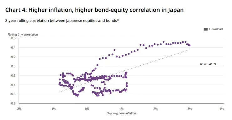 圖片引用：世界黃金協會