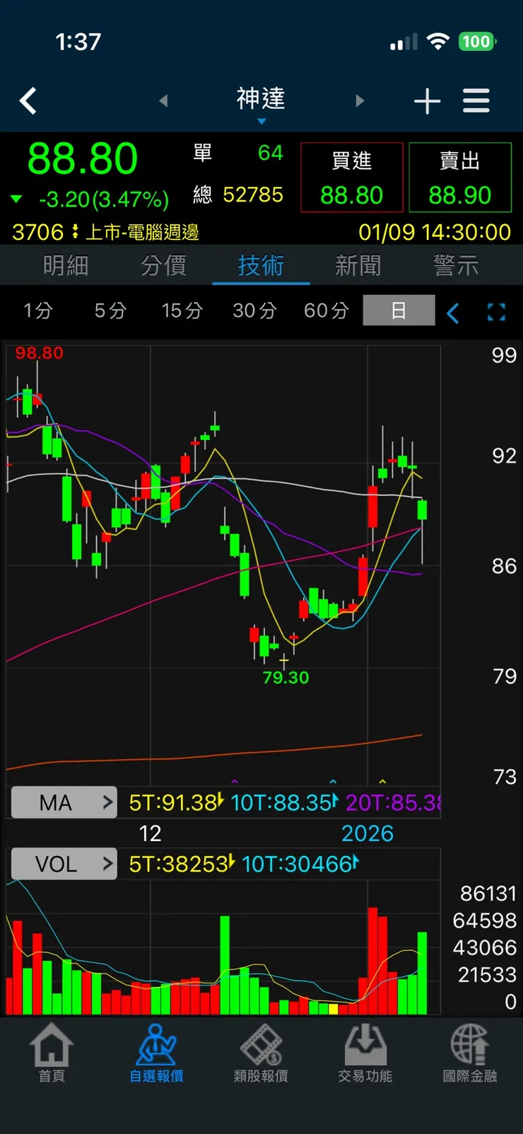 vocus｜新世代的創作平台
