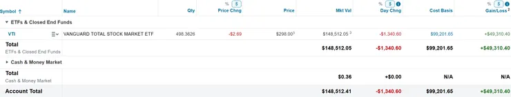 美股倉位（2025/02/09）