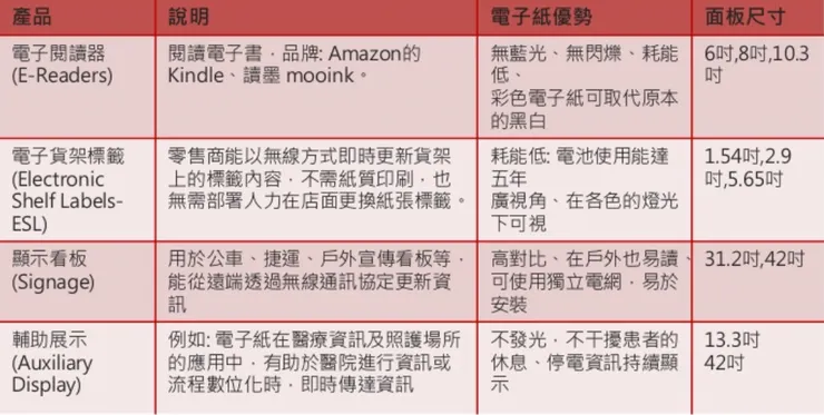 (圖表來源 豹投資)
