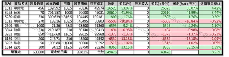 Excel 紀錄