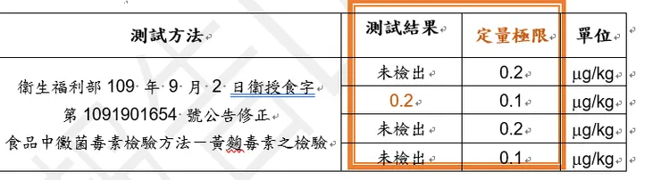 「測試結果」有值是什麼意思?