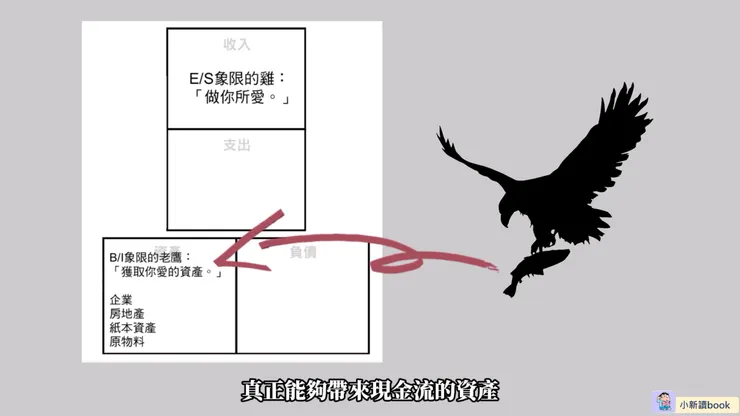 清崎認為，富人更著重於獲取資產。