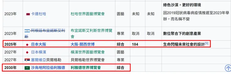 圖片來源：維基百科