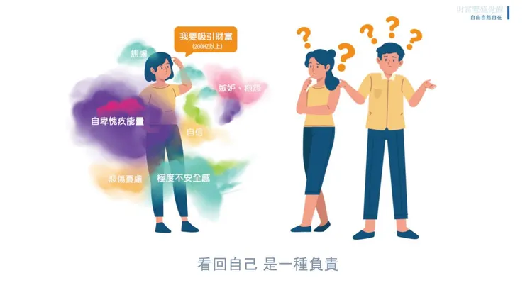 不同的信念，會對應累積累積在不同脈輪中產生不同的身體徵狀跟行為模式，當一個人對情緒、身體反應切斷，不管是往內覺察或者往外顯化，都會因為這些觀點濾鏡而產生折射