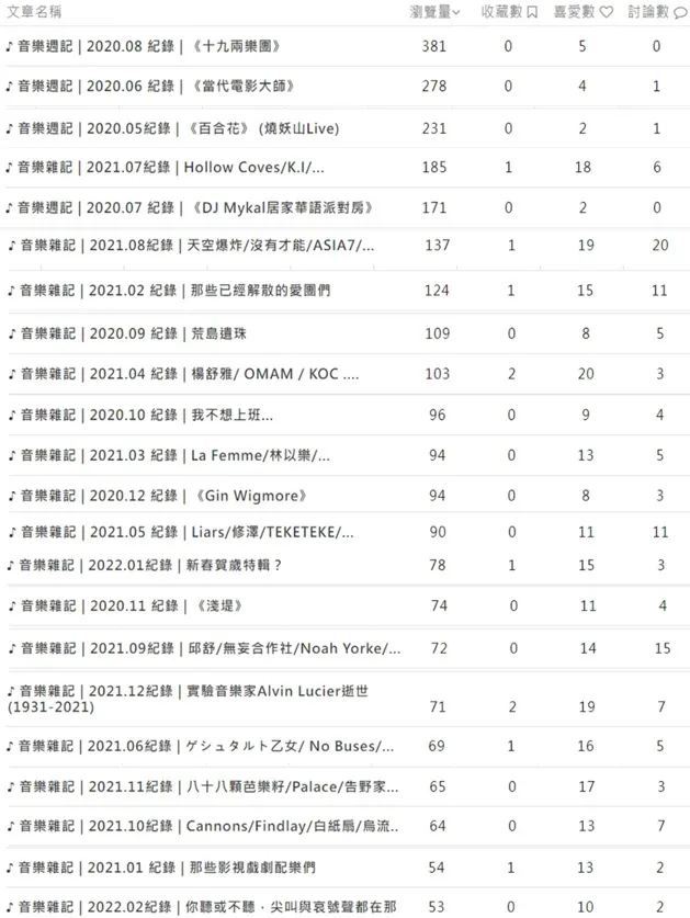 vocus｜新世代的創作平台
