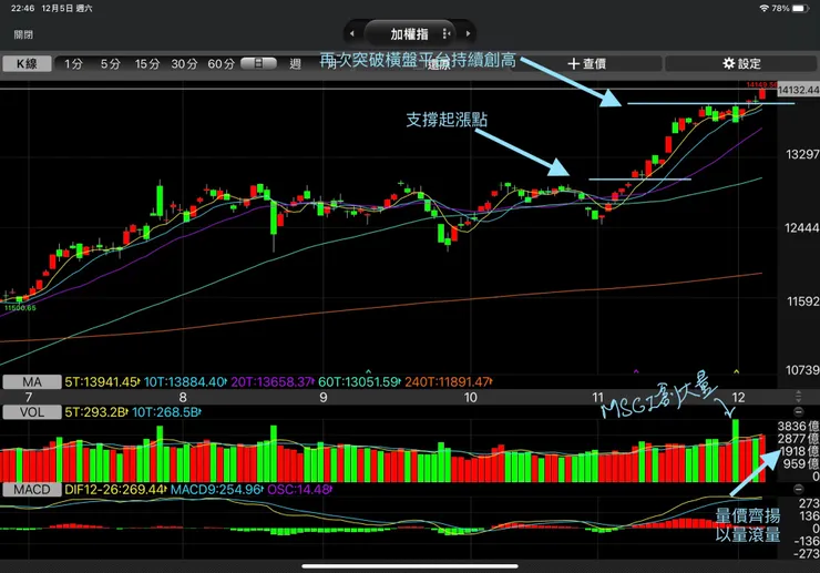 vocus|新世代的創作平台