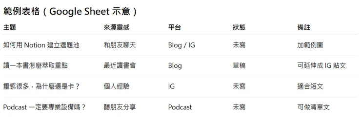 範例表格（Google Sheet 示意）