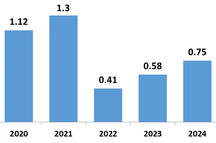 資料來源：Goodinfo!台灣股市資訊網，棒棒的理財失控週記整理