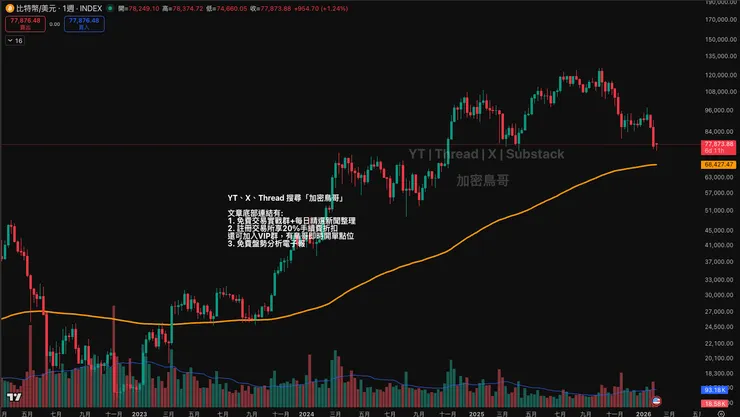 vocus｜新世代的創作平台