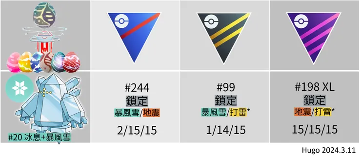 雷吉艾斯推薦招式