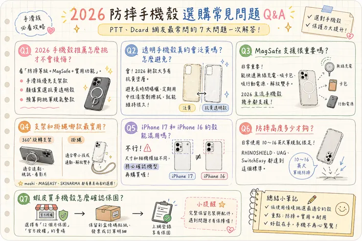 2026 防摔手機殼選購常見問題 PTT、Dcard 網友 Q&A