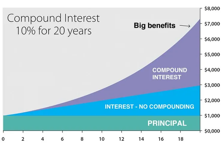 https://ansonanalytics.com/impact-compounding-interest/