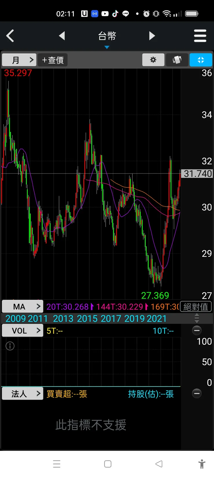 vocus|新世代的創作平台