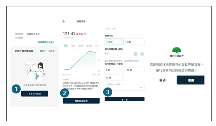 此為示意圖不代表任何投資建議