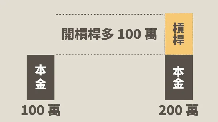 圖片來源：淺談保險觀念