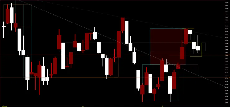 臺灣加權指數日K