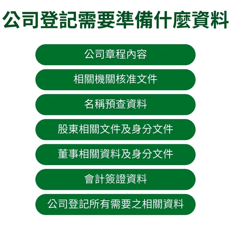 公司登記及工商登記商業司流程，經濟部公司登記查詢行號資料方法3