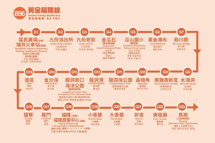 台灣好行黃金福隆線