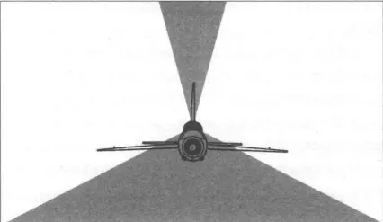 米格21的左右兩側向上和向下視野範圍