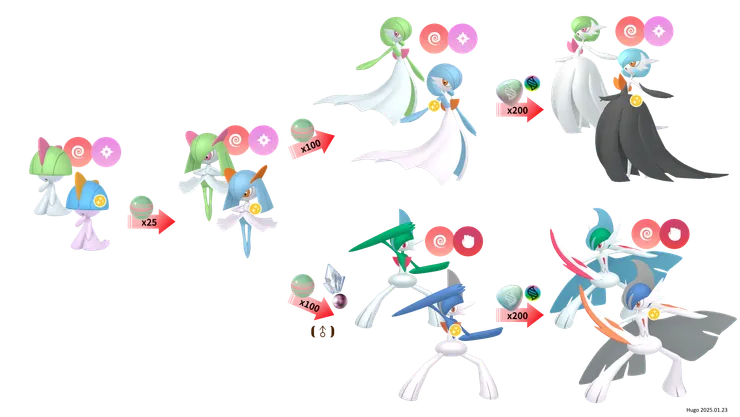 拉魯拉斯經典社群日 進化鏈