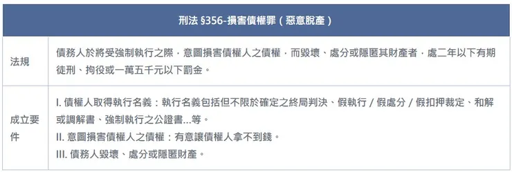 《刑法》356條法規詳解