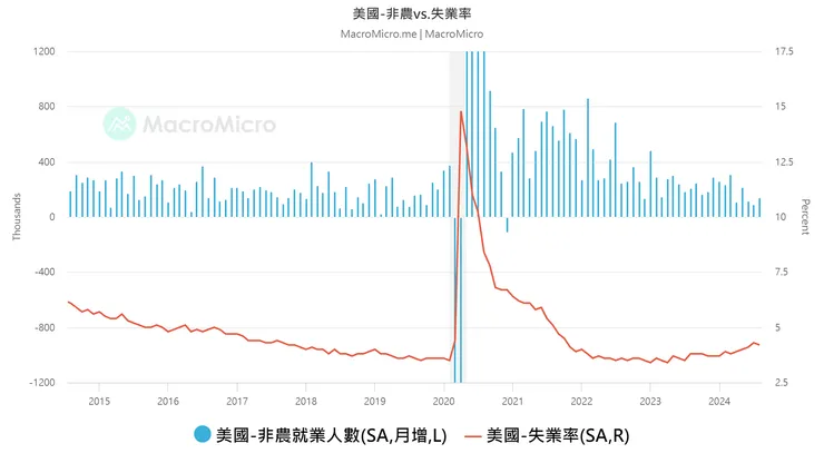 資料來源：財經M平方