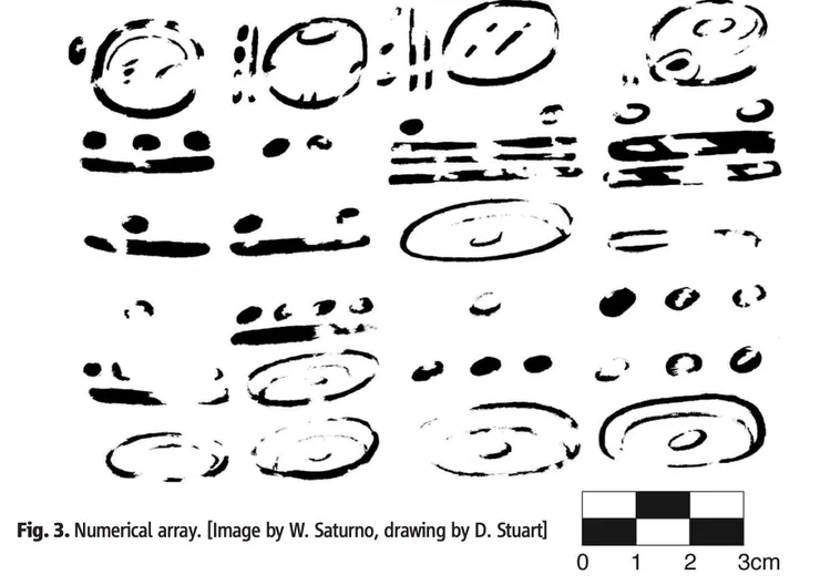 Xultun的計算數列