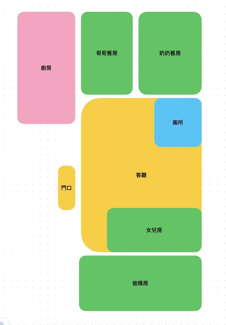 不精確的平面圖