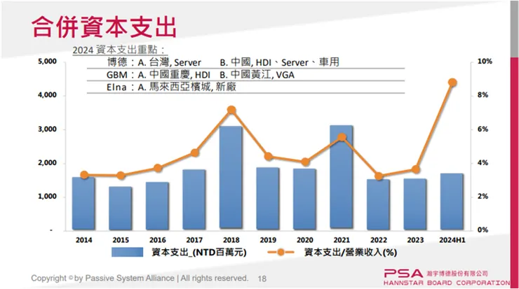 資料來源：公司法說