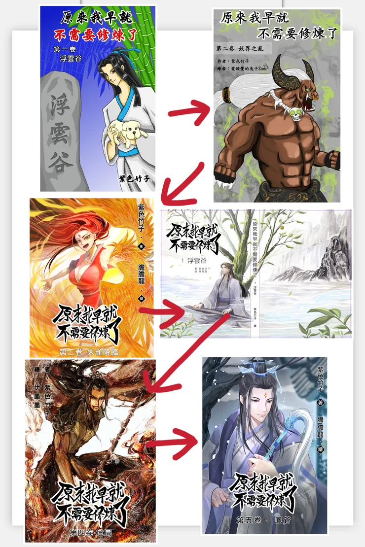 各卷封面的生產順序