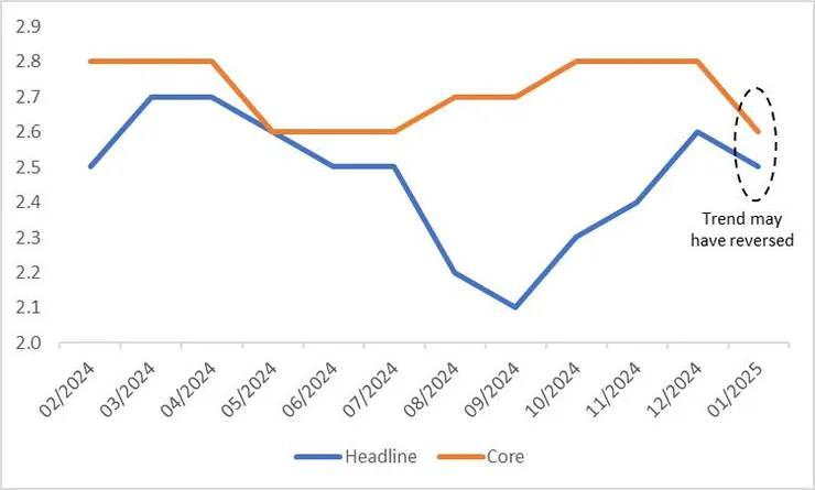 資料來源：路孚特，Tradingkey.com