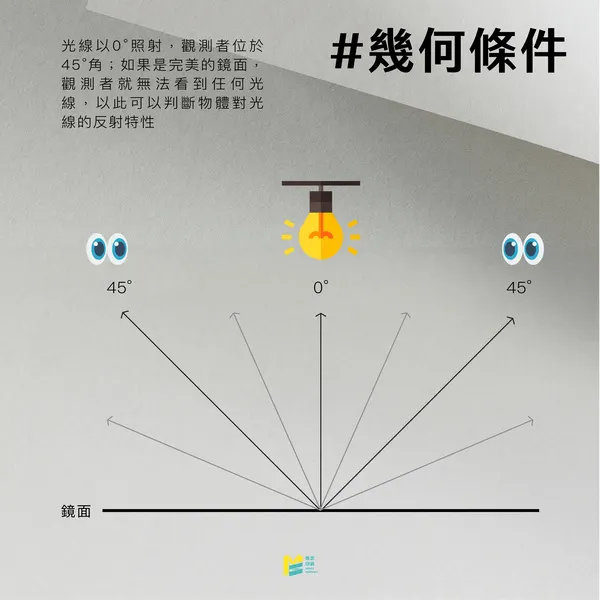 紙張的「白」不等於「亮」!他們差在哪裡呢? - 幾何條件